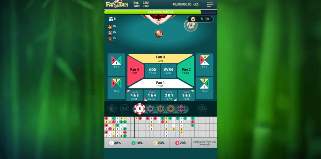 Một chiến lược chơi thông minh là đặt cược vào hai cửa khác nhau với tỷ lệ trả thưởng khác nhau